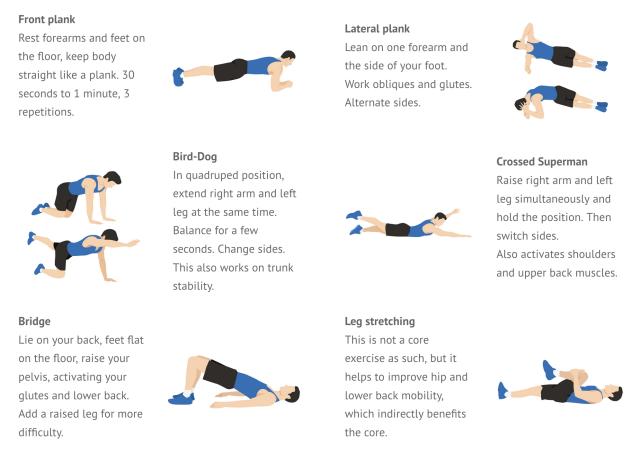 Zdroj: https://www.mhw-bike.com/magazine/cyclists-workout-at-home/